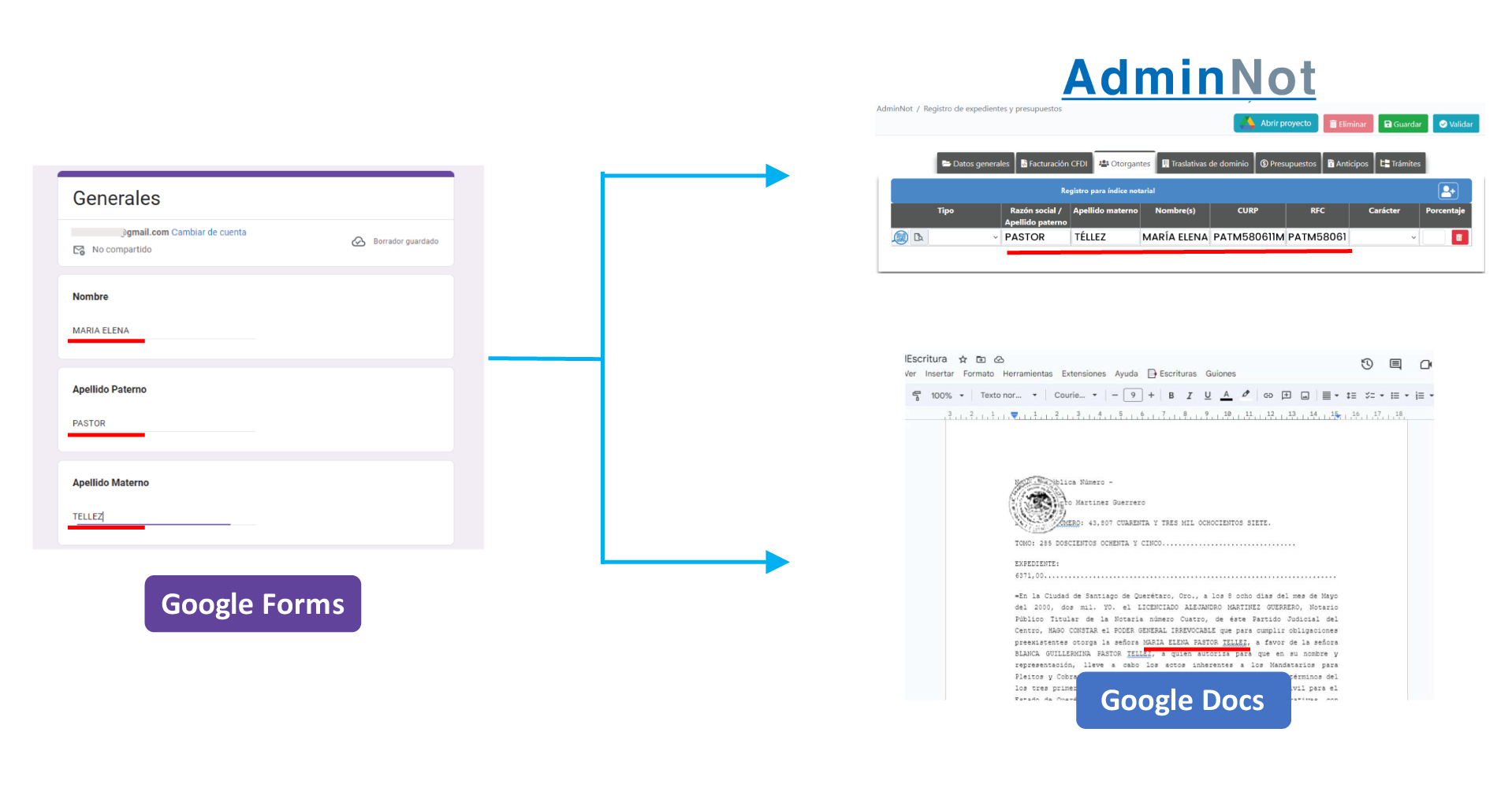 AdminNot - Google Workspace