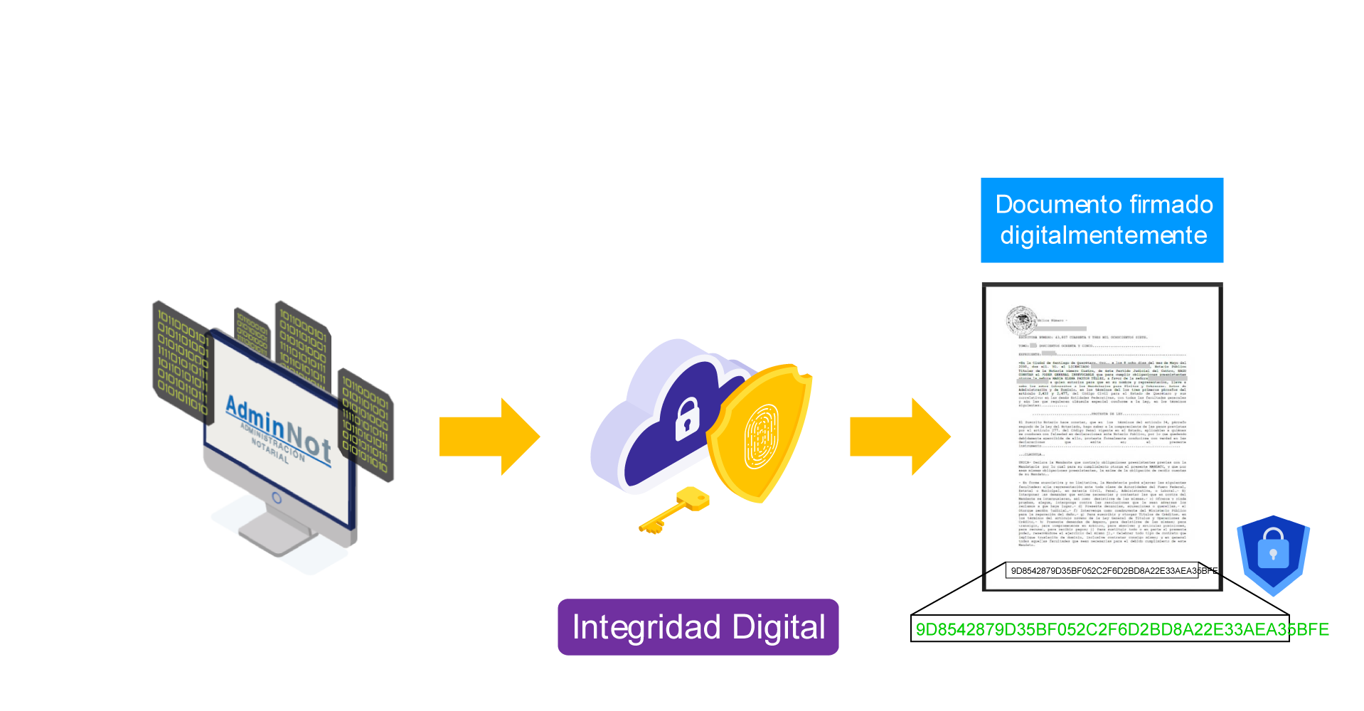 AdminNot - Google Workspace