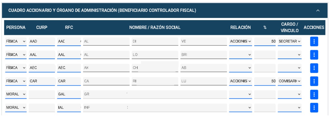 Beneficiario Controlador Fiscal